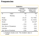 frekans tablosu.png frekans tablosu.png