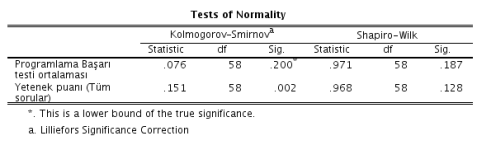 normallik testi.png normallik testi.png